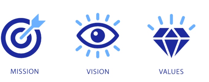 Vision Mission Values